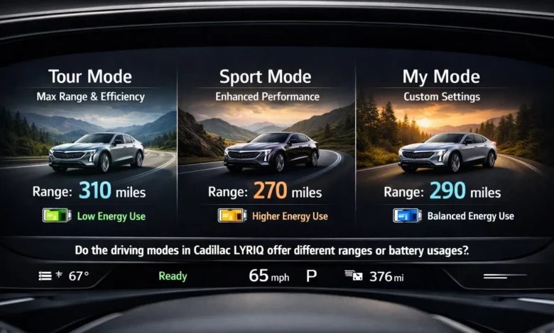 Do the Driving Modes in Cadillac Lyriq Offer Different Ranges or Battery Usages?