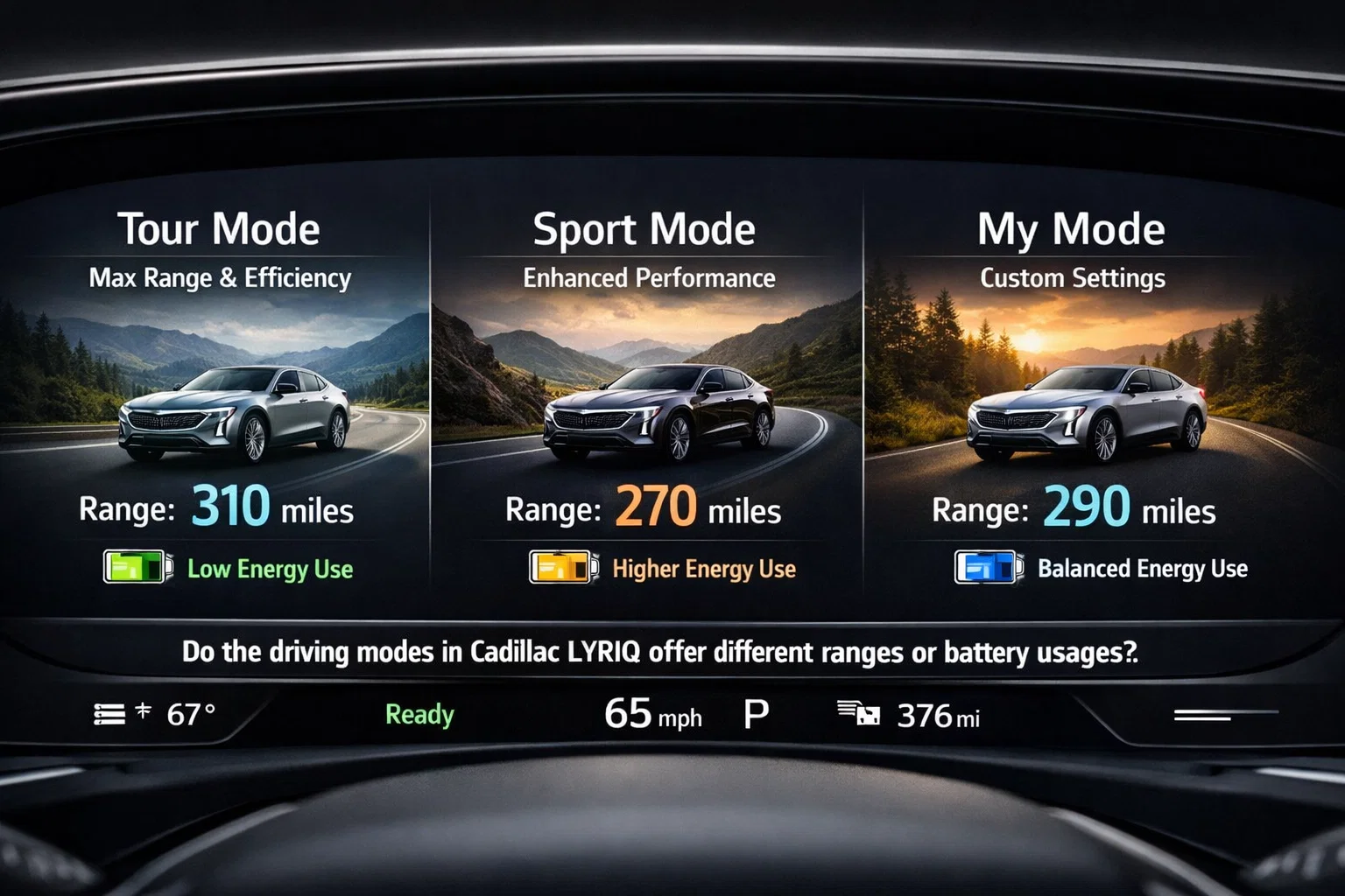 Do the Driving Modes in Cadillac Lyriq Offer Different Ranges or Battery Usages?