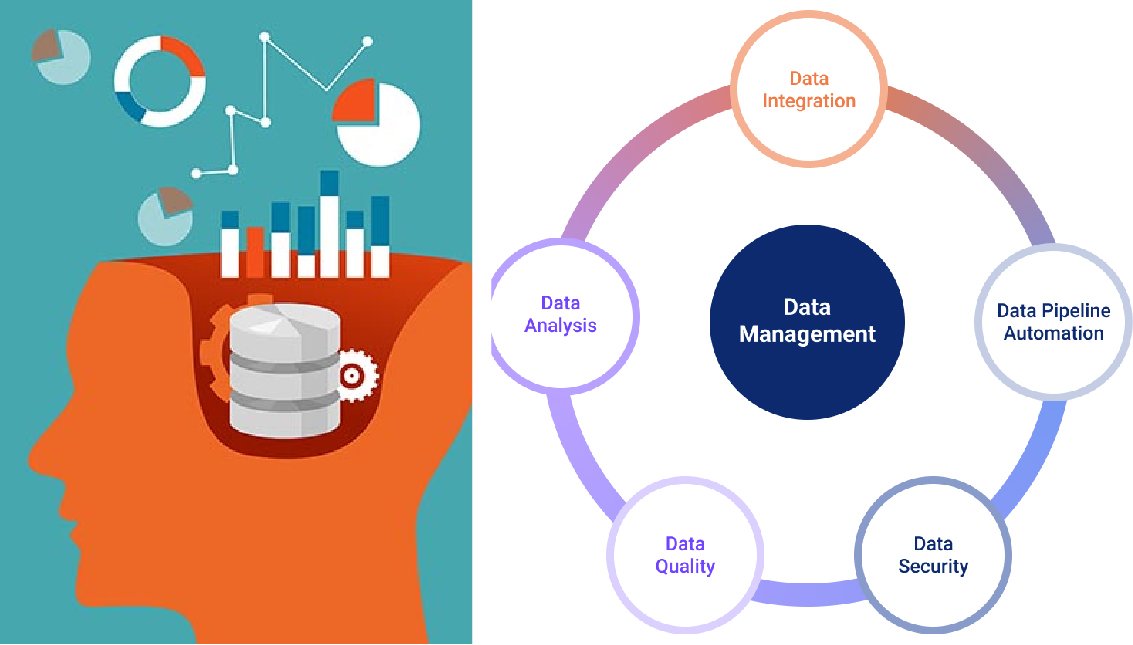 Data Engineering Challenges