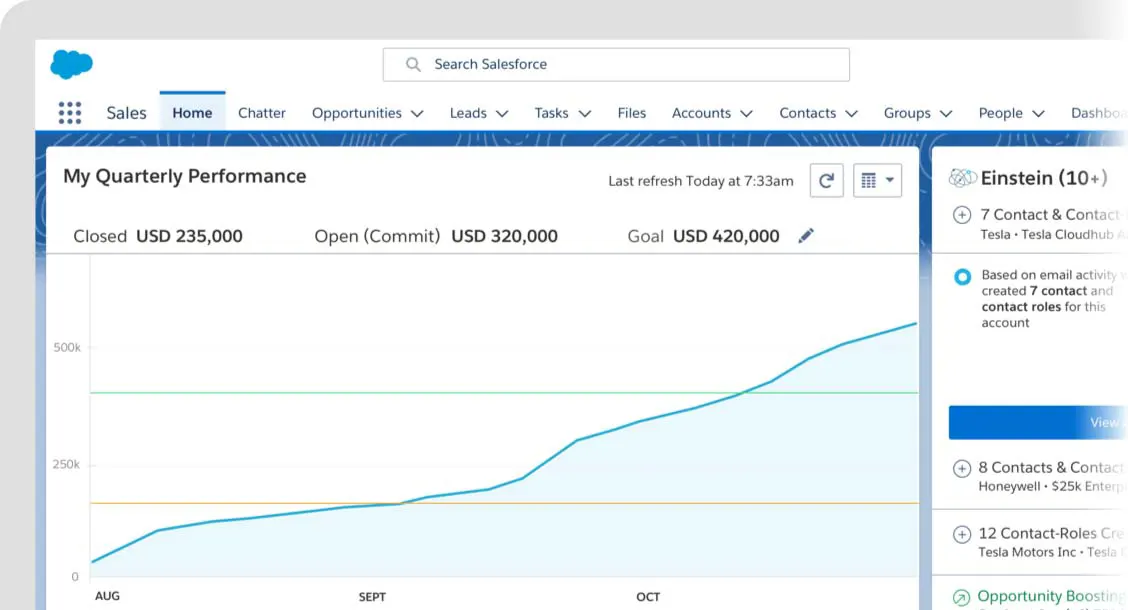 Salesforce Page Layout