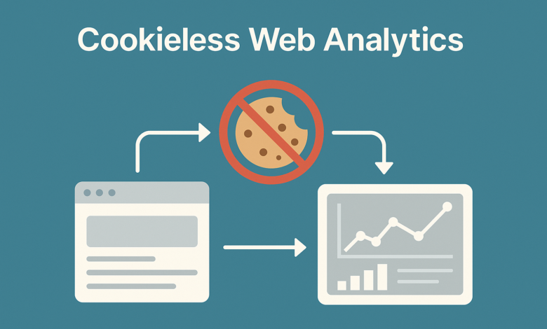 The Evolution of Web Metrics